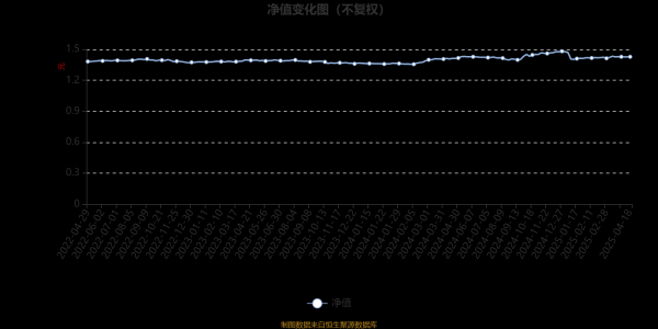 配资开户官网 博时乐臻定开混合：2025年第一季度利润91.42万元 净值增长率1.15%