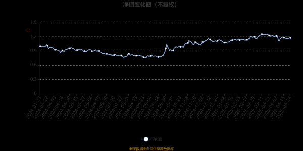 本地股票配资公司 东财景气驱动混合发起式A：2025年第一季度利润97.26万元 净值增长率8.54%